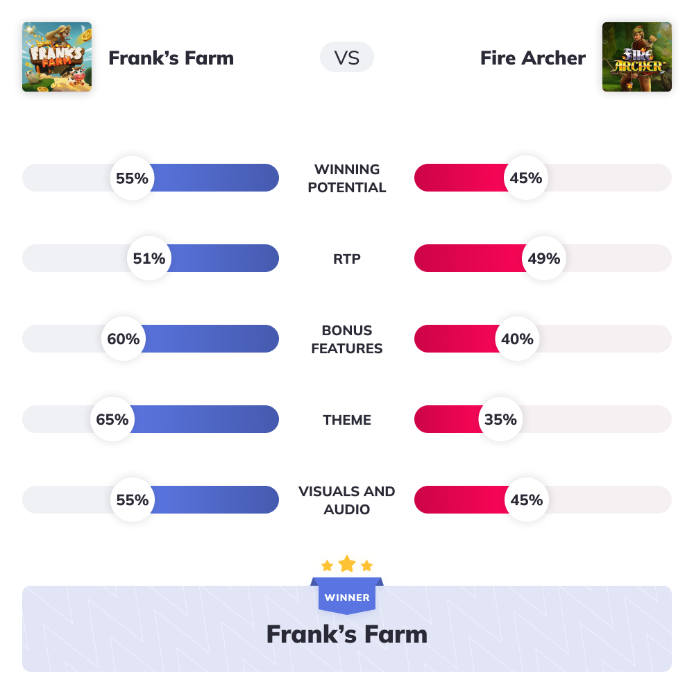 Slot Wars - Frankâs Farm VS Fire Archer